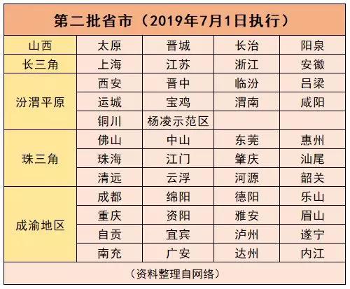 國六排放標(biāo)準(zhǔn)第二批省市.jpg 國六排放標(biāo)準(zhǔn)第二批省市.jpg